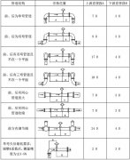 電磁流量計安裝8要素，安裝場所要求整理
