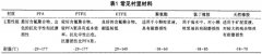 電磁流量計在某濃硝酸項目中的應用