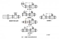 電磁流量計(jì)的前期安裝、維護(hù)和接地